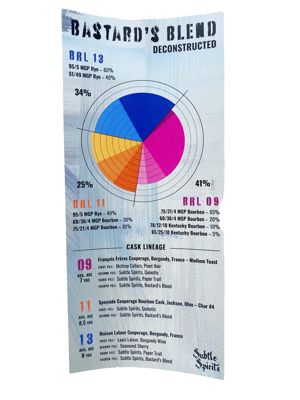 Subtle Spirits Bastard's Blend